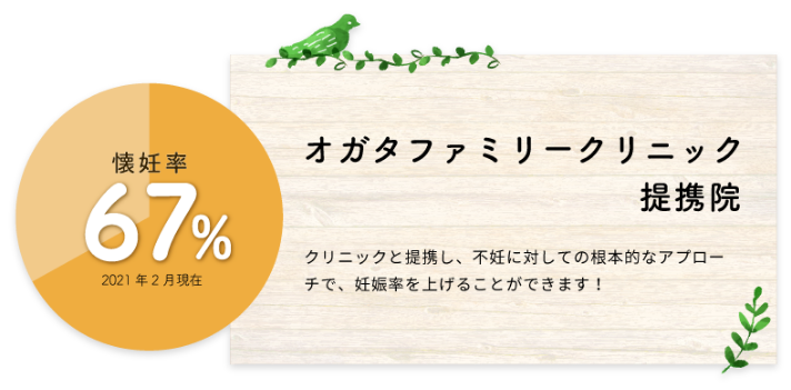 懐妊率67%