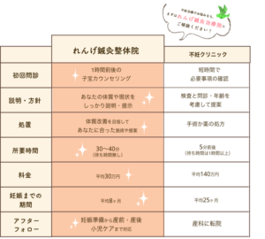 比較表