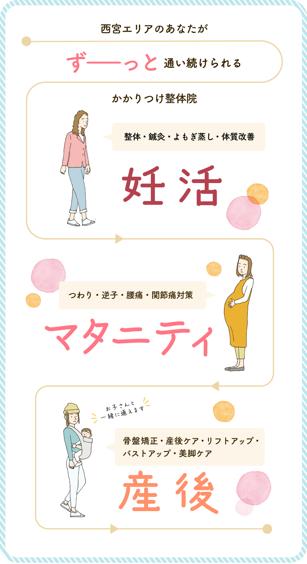 妊活から産後まで