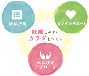 妊娠しやすいカラダをつくる