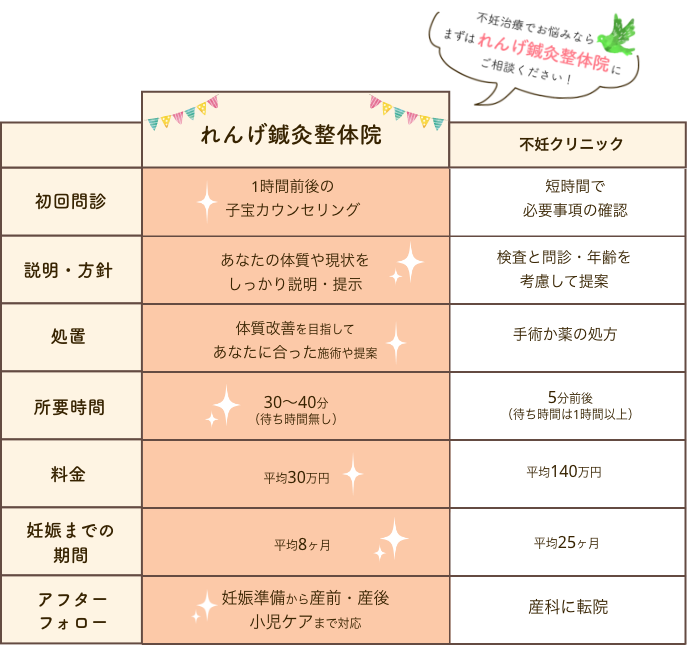 比較表